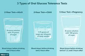 Glucose Tolerance and Intolerance