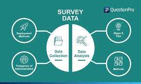 Survey analysis .