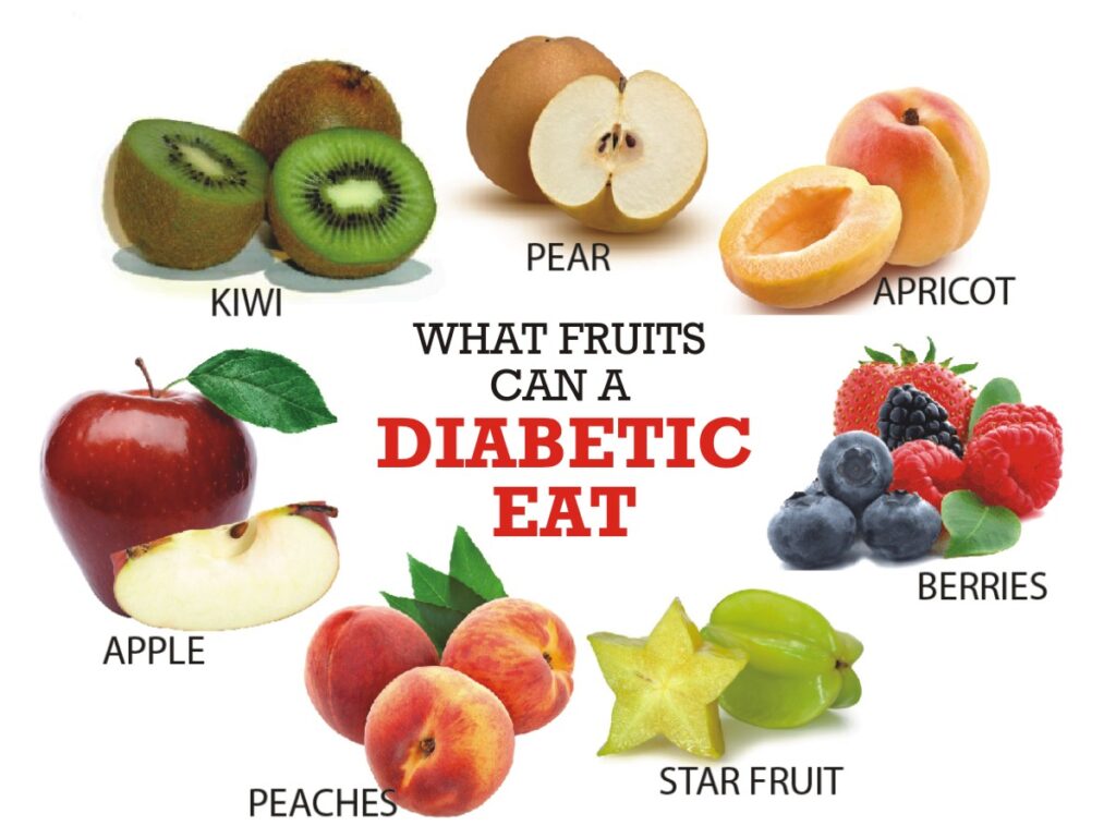 DIABETES FRIENDLY FRUITS (eat in moderation!) - DMRC Kenya
